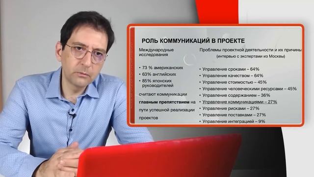 Управление коммуникациями в проекте (Акопян Г.А.)