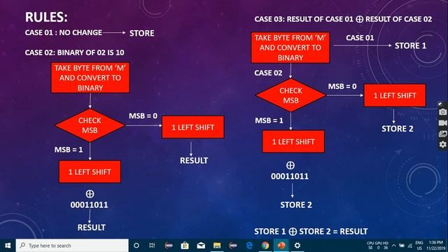 AES TUTORIAL-TO THE POINT EXPLANATION WITH EXAMPLE смотреть онлайн