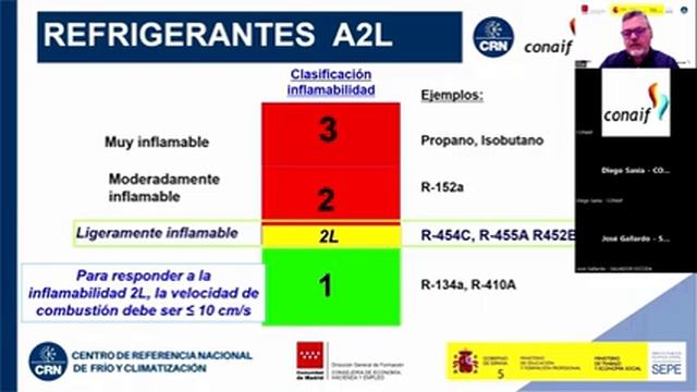 Masterclass: "Instalaciones de frío: refrigerantes más sostenibles”. смотреть онлайн
