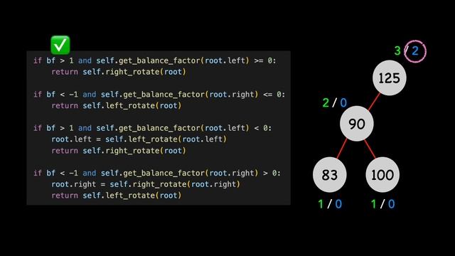 AVL trees in 5 minutes — Deletions смотреть онлайн
