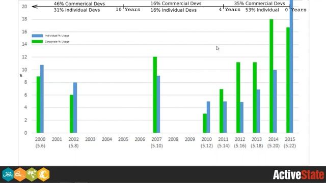 A Long Time Perl Hacker's View of the Perl World Past, Present and Future 061516 смотреть онлайн
