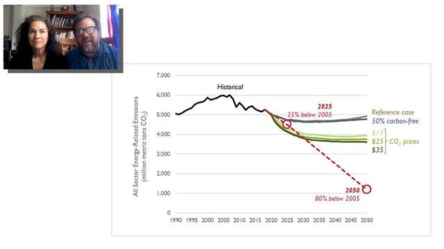 CO2 trajectories to 2050 with Pat Knight! смотреть онлайн