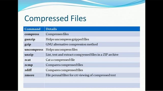 34. Unix Tutorial - Important Useful commands - Part II смотреть онлайн