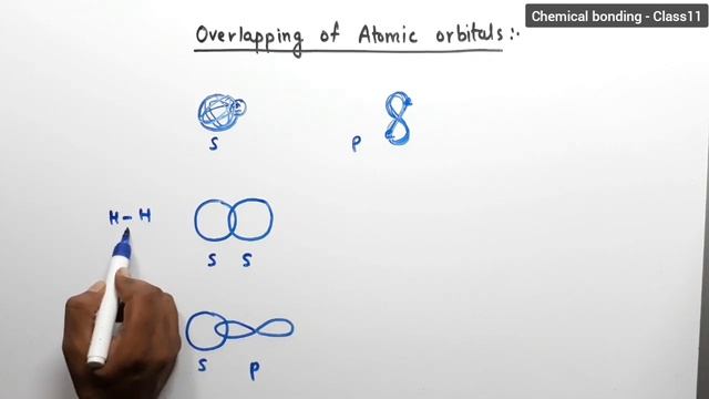 Concept of overlapping of atomic orbitals | chemical bonding | types of overlapping смотреть онлайн