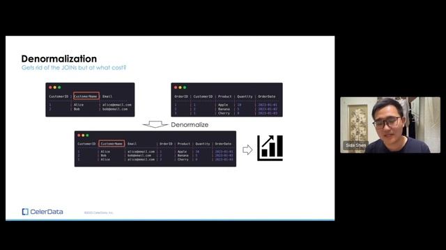 Normalization VS Denormalization - Data Modeling Best Practices смотреть онлайн