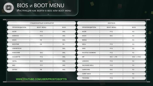 Как войти в BIOS на любом компьютере смотреть онлайн