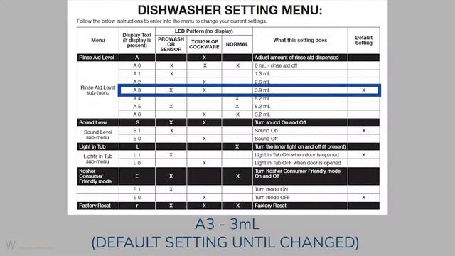 Dishwasher: Menu settings: Rinse Aid смотреть онлайн