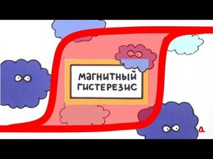 Магнитный гистерезис