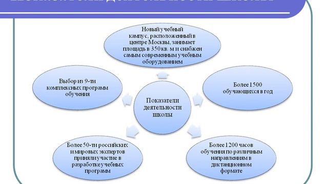 Дипломная работа. Разработка и продвижение имиджа компании смотреть онлайн