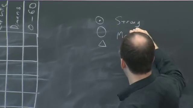 Lecture 4: Quality Function Deployment (QFD) And House Of Quality