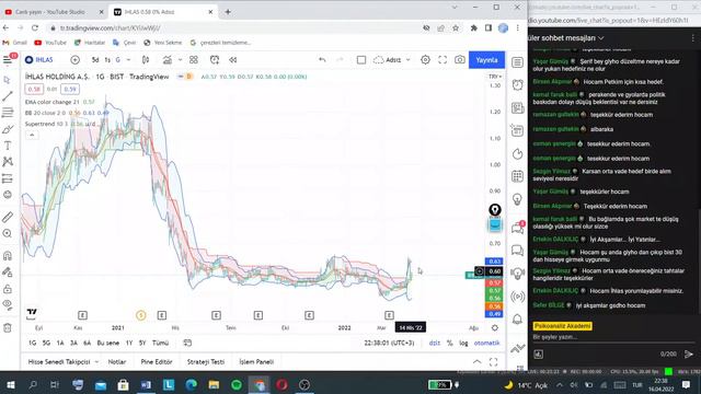 Borsa Analizi смотреть онлайн