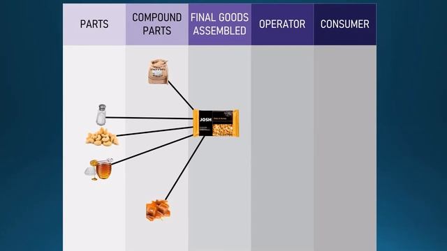 SBOM Explainer: What Is SBOM? Part 1 смотреть онлайн
