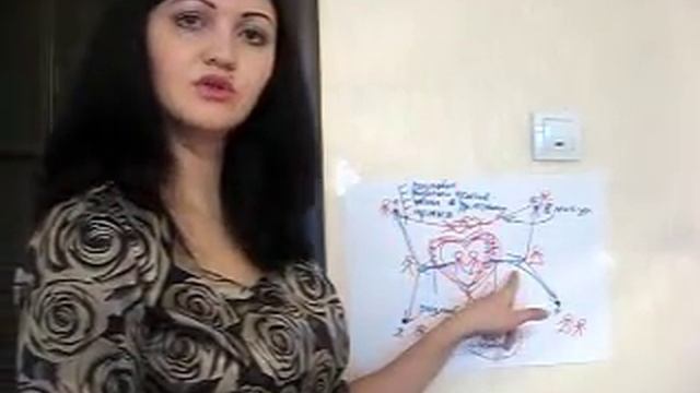 КАК ВЕРНУТЬ ЛЮБИМОГО? #Алгоритм действий. смотреть онлайн