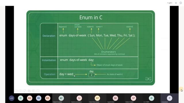 Enum in C | Enumerated Data Type in C | Technical Interview Questions C and C++ смотреть онлайн