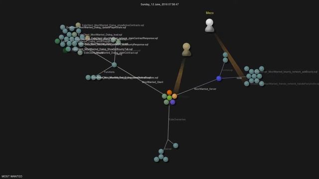 Most Wanted Github Repo Visualization смотреть онлайн