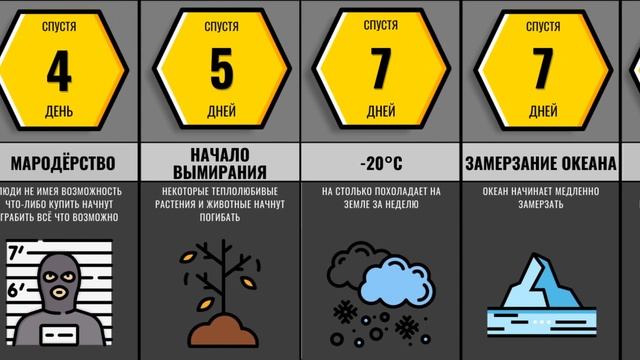 Что Если Погаснет Солнце смотреть онлайн