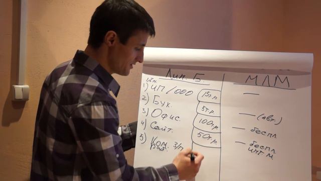 сетевой или линейный??Сравним и прикинем, какой бизнес выбрать. смотреть онлайн