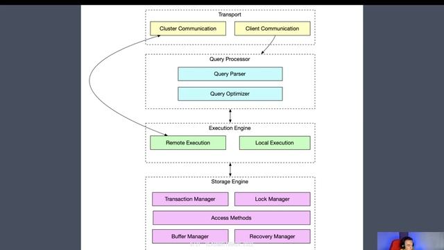 How to choose a database? Database Internals by Alex Petrov, Chapter 1 - Intro to DB Architecture смотреть онлайн