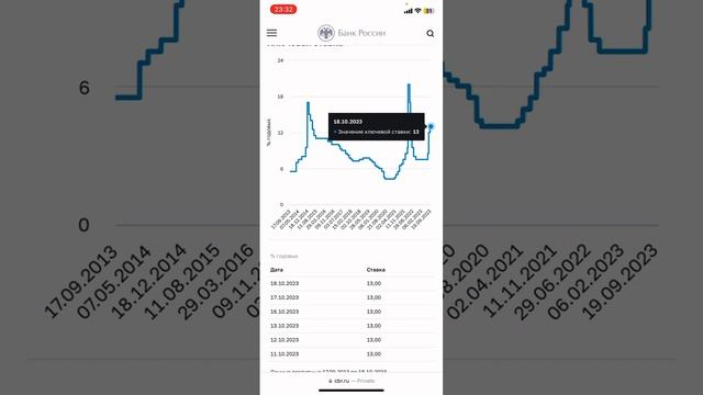 Ключевая ставка и её связь с безработицей / инфляцией смотреть онлайн