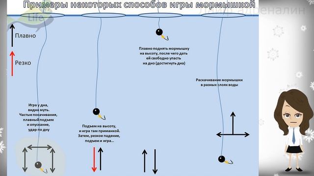 Как ловить окуня зимой на мормышку без мотыля? Как ловить окуня на безмотылку по первому льду? смотреть онлайн