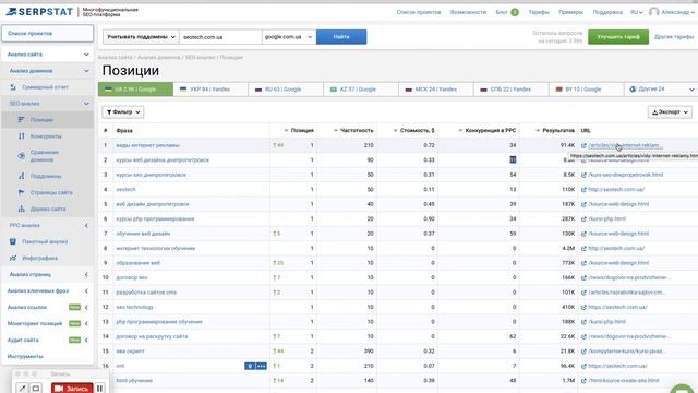 По каким фразам сайт есть в поиске? SERP STAT, анализ продвижения конкурентов смотреть онлайн