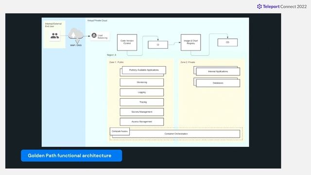 Continuous Same Day Teleport Delivery смотреть онлайн
