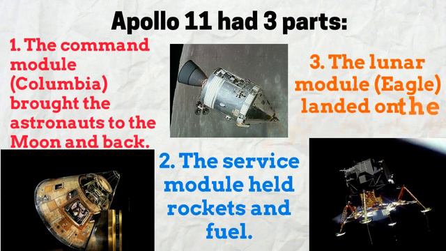 Case study: The Moon Landing, 1969 смотреть онлайн