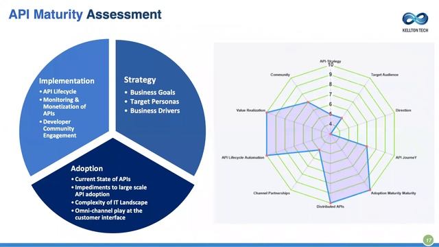 Guide to an API-first Strategy | Webinar смотреть онлайн