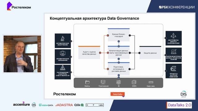 Как сделать проекты Data Governance успешными