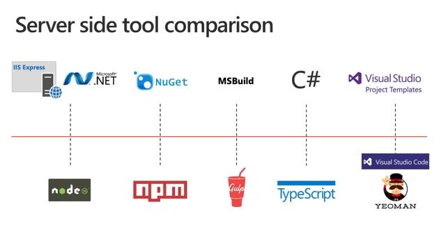 SharePoint Framework Training - Getting Started with the SharePoint Framework смотреть онлайн