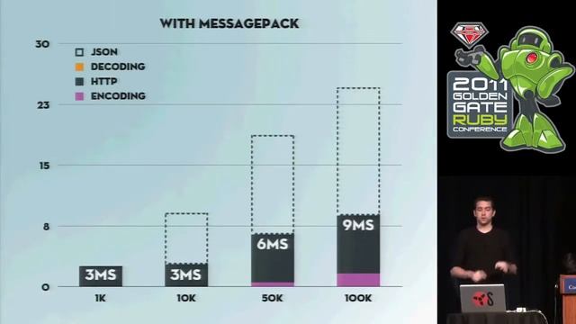 CouchDB & Ruby: You're Doing It Wrong by Tim Anglade смотреть онлайн