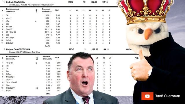 Софья Акатьева выиграла Финал Кубка России по Фигурному Катанию 2021 смотреть онлайн