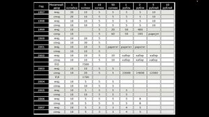 Цены на монеты России. Таблица монет россии. Стоимость монет россии таблица