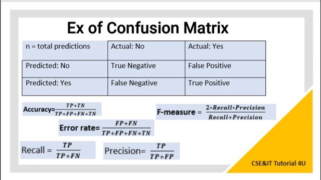 Confusion matrix | Cross Validation смотреть онлайн