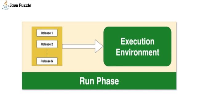 12 Factors App | MicroServices Architecture | Cloud Native Best Practices #microservicestutorial смотреть онлайн