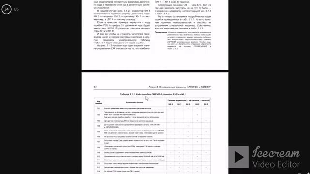 часть №2 Заработок на ремонте бытовой технике с чего начать. смотреть онлайн