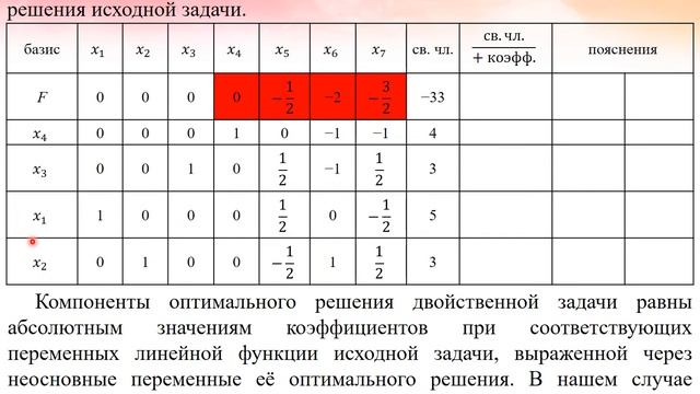 Основы математического моделирования социально-экономических процессов Л10. Лектор Бредихина О. А. смотреть онлайн