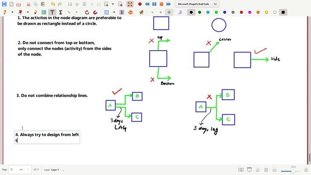 05. Recommendation and Rules for AON (Activity on Node) Diagrams | Construction Project Scheduling смотреть онлайн
