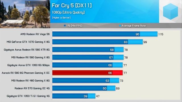 Radeon RX 580, Worth Buying In 2018? Asrock's New Phantom Gaming RX 580