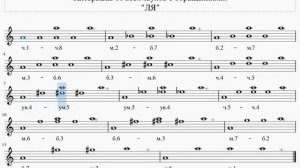 Интервалы от всех звуков с обращениями, "ЛЯ".