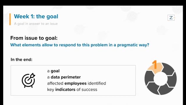 Metadata management: Only 6 weeks to start смотреть онлайн