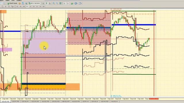 07.04.19 Индикатор Option Profit Разбор прошедшей торговой недели по ТС ODR Plus+Balance