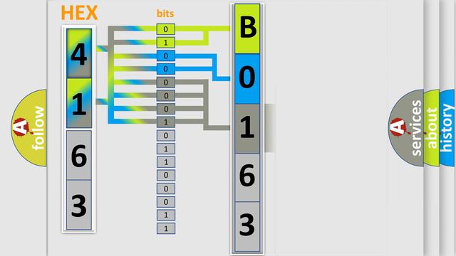 DTC Saturn B0163-02 Short Explanation смотреть онлайн