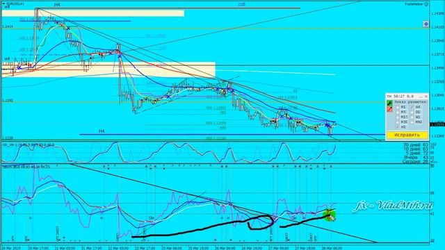 Обзор Форекс 2019 03 28 EURUSD+GBPUSD+Индекс доллара смотреть онлайн