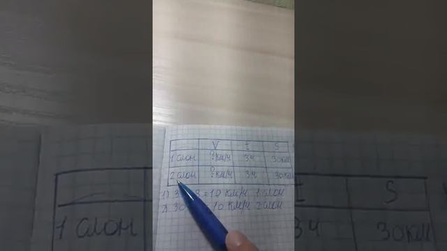 Задача на скорость время и растояние как найти скорость смотреть онлайн