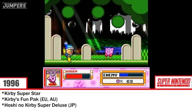 Evolution Kirby Games for SNES смотреть онлайн