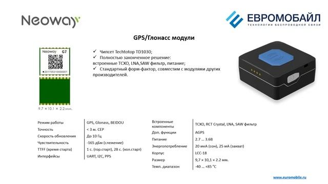Обзор беспроводных модулей Neoway: NB-IoT, LTE, 2G