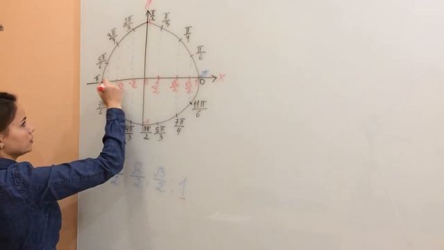 Что такое синус и косинус || Как их запомнить || Тригонометрия смотреть онлайн