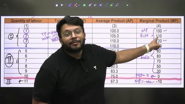 L5 | Theory of Production | Economics Chapter 3 | Mohnish Vora | Unacademy CA Foundation смотреть онлайн