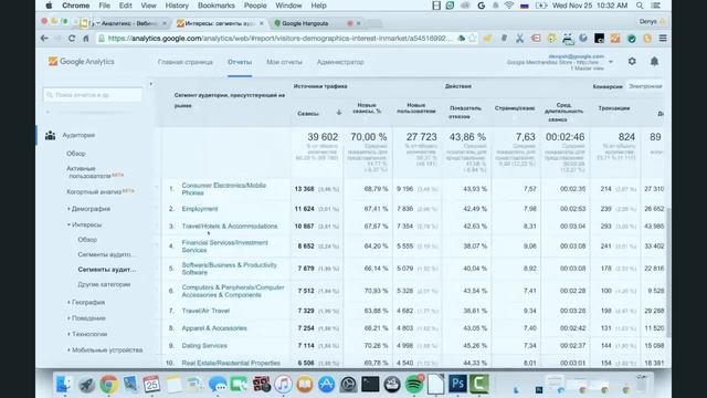 Анализ бизнеса в Google Analytics: настройка, анализ отчетов и отслеживание результатов смотреть онлайн